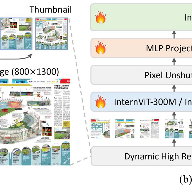 Expanding Performance Boundaries of Open-Source Multimodal Models with Model, Data, and Test-Time Scaling