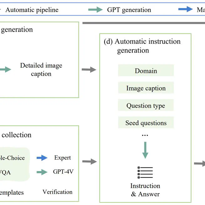 MMInstruct: A High-Quality Multi-Modal Instruction Tuning Dataset with Extensive Diversity
